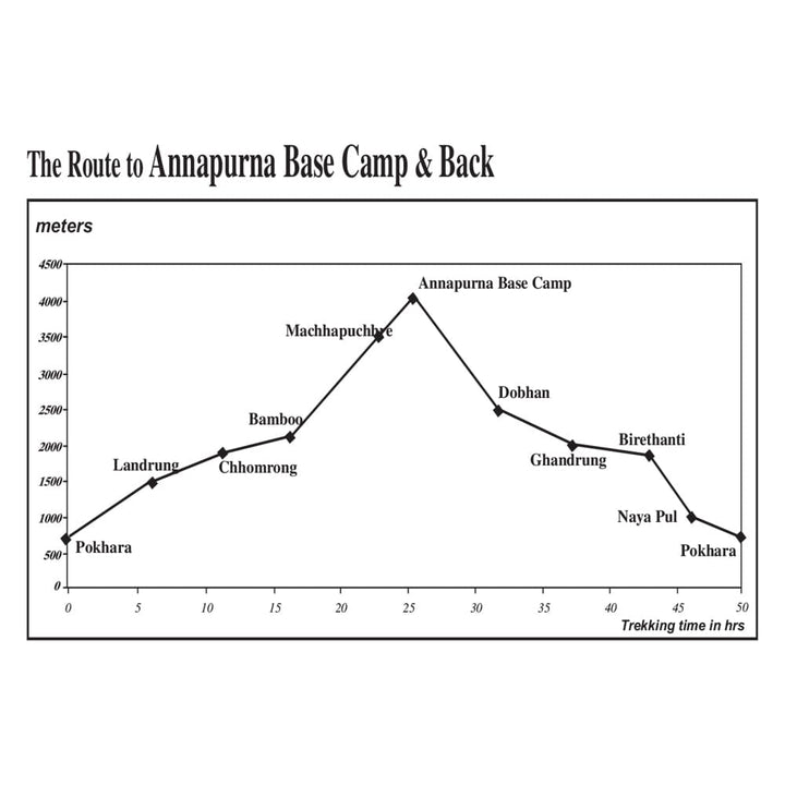 Camp de base de l'Annapurna | Himalayan MapHouse Pvt. Ltd. carte pliée Himalayan MapHouse 