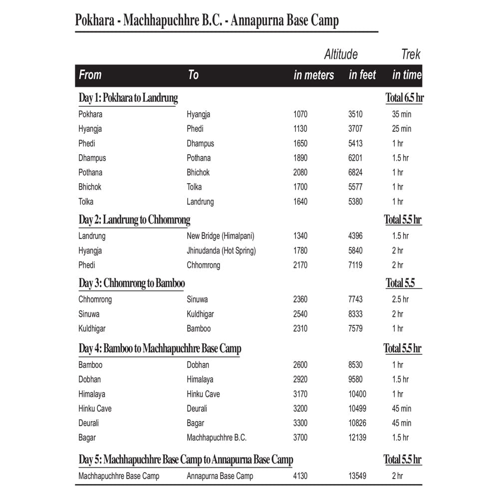 Camp de base de l'Annapurna | Himalayan MapHouse Pvt. Ltd. carte pliée Himalayan MapHouse 