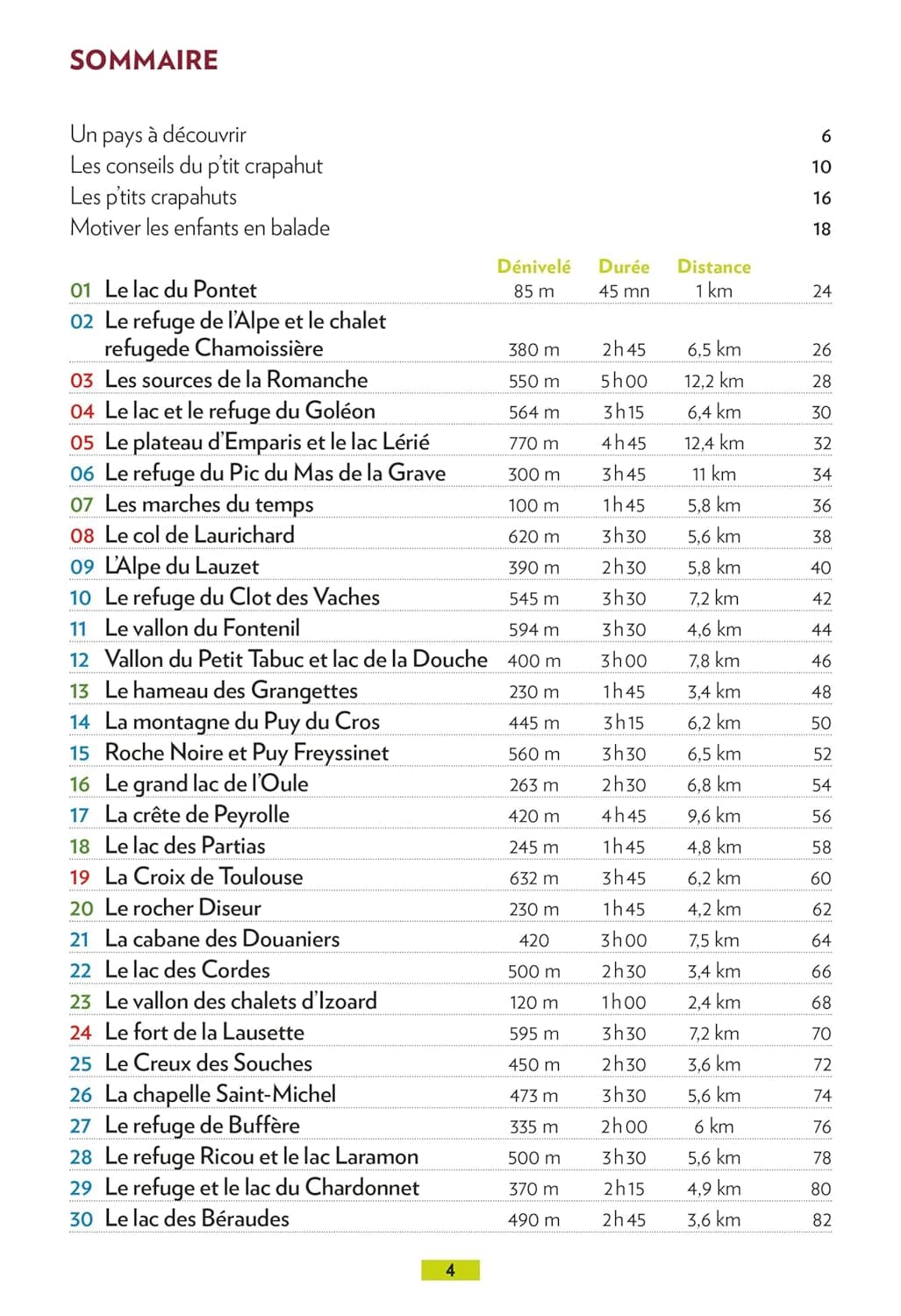 Guide de balades - Briançonnais : La Grave, Serre-Chevalier, Briançon, Montgenèvre, Cervières, Névache, Vallouise, Freissinières | Glénat - P'tit Crapahut guide de randonnée Glénat 