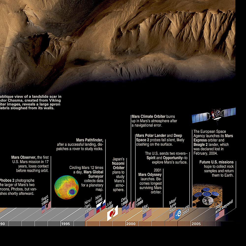 Carte murale (en anglais) - Mars, la Planète Rouge - 80 x 52 cm | National Geographic carte murale petit tube National Geographic 