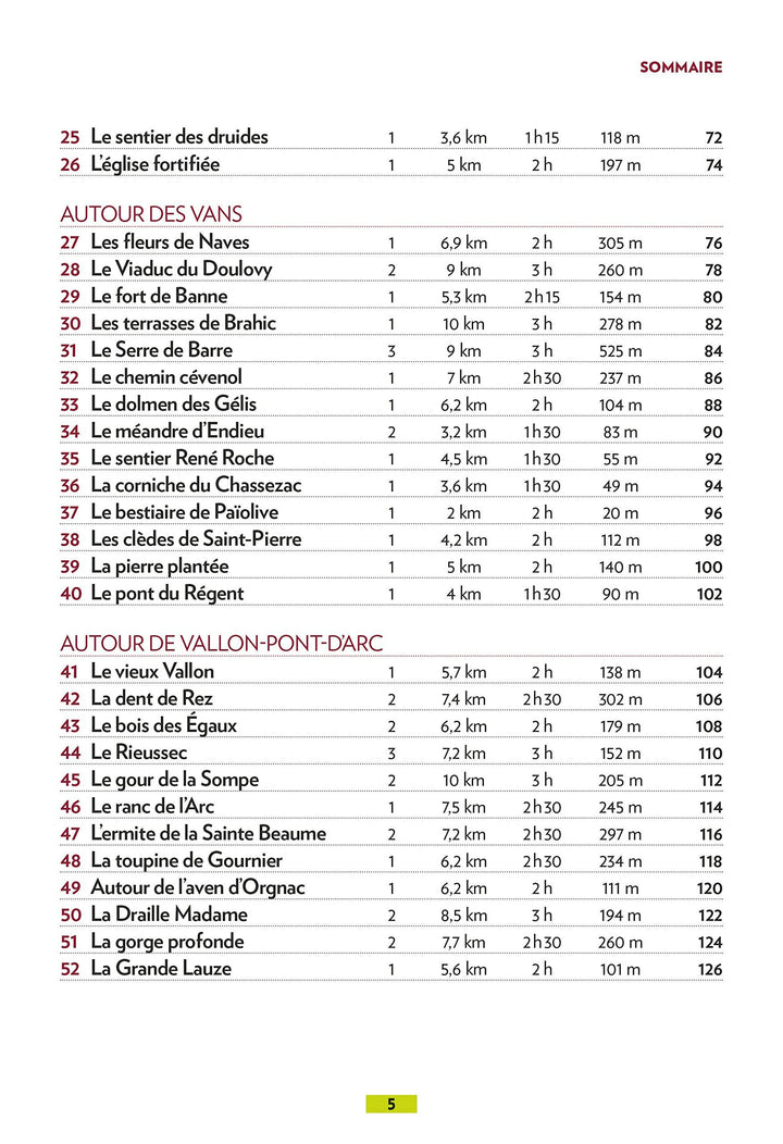 Guide de balades - Ardèche méridionale, 52 balades en famille | Glénat - P'tit Crapahut guide de randonnée Glénat 