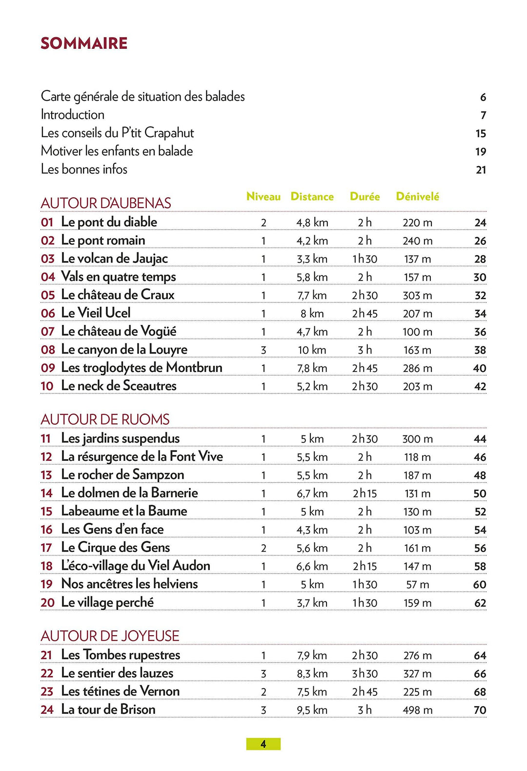 Guide de balades - Ardèche méridionale, 52 balades en famille | Glénat - P'tit Crapahut guide de randonnée Glénat 