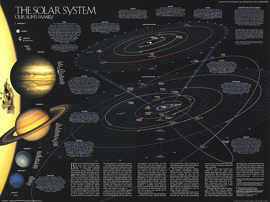 1990 Solar System Wall Map 